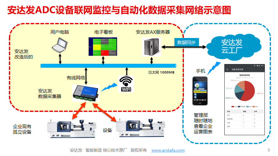 ADC设备数据采集