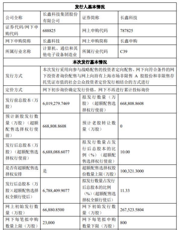 长鑫科技敲定7月16日科创板申购，重磅IPO引燃半导体与券商双线行情